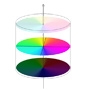 Цветовая модель и цветовой режим Lab
